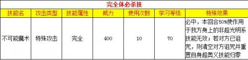 归零者完全体技能